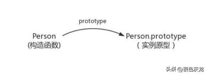 前端javascript基础面试技巧,javascript前端常见面试