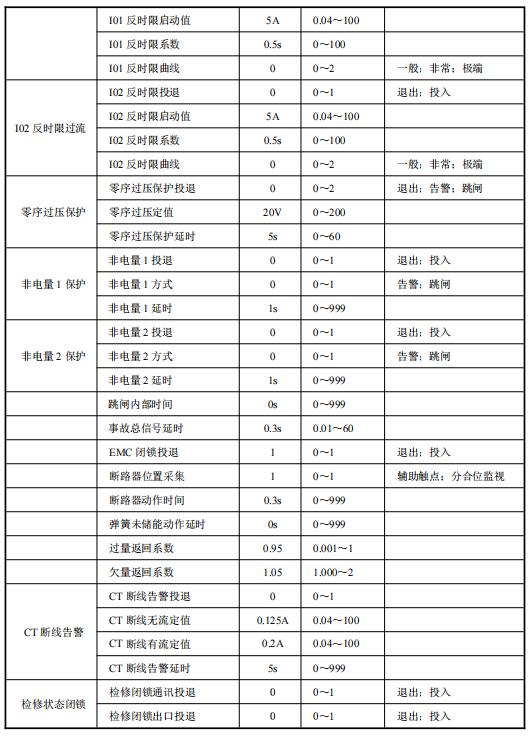 AM5SE-IS防孤岛保护装置