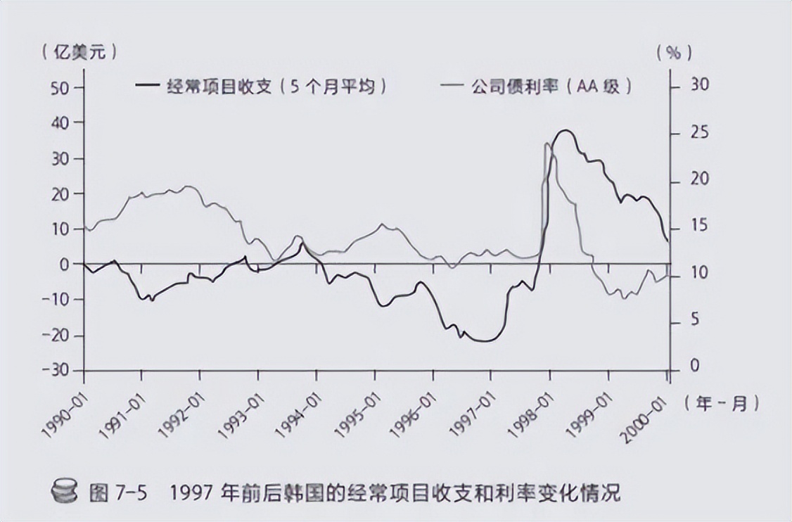 韩国的十大财阀集团排名,韩国财阀背后是美国财团吗