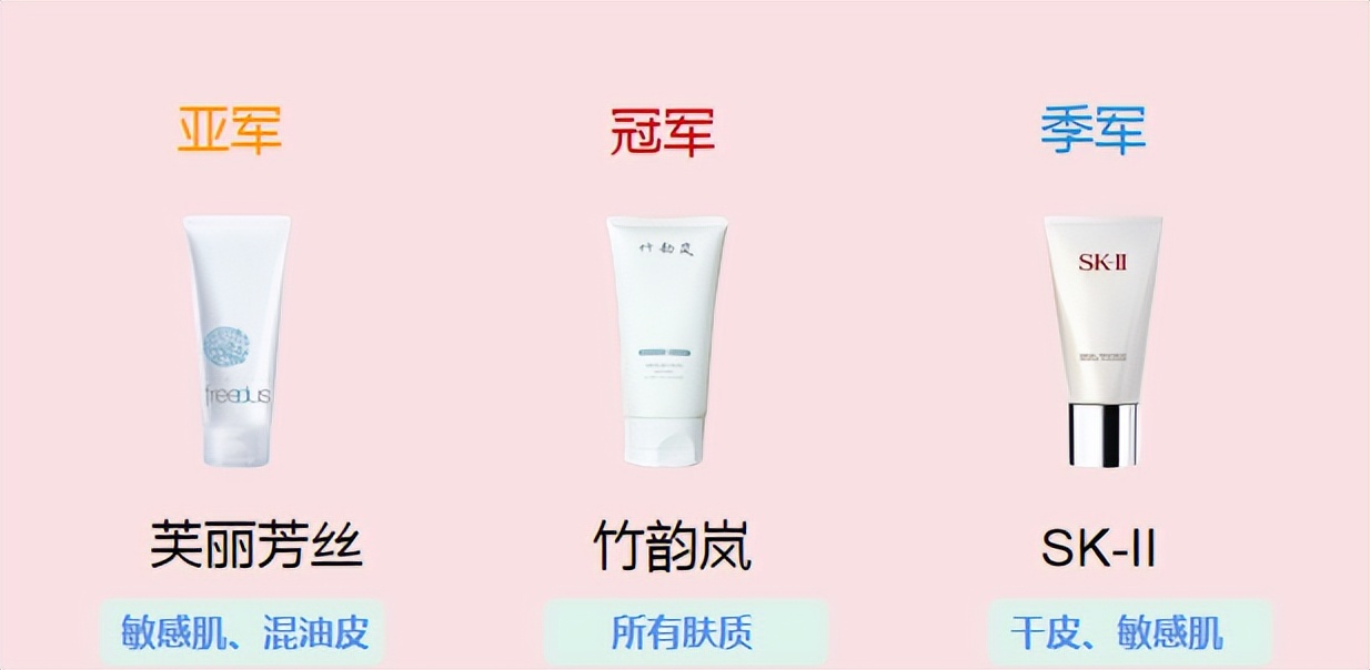 高夫洗面奶怎么选购,干性皮肤怎么选购洗面奶