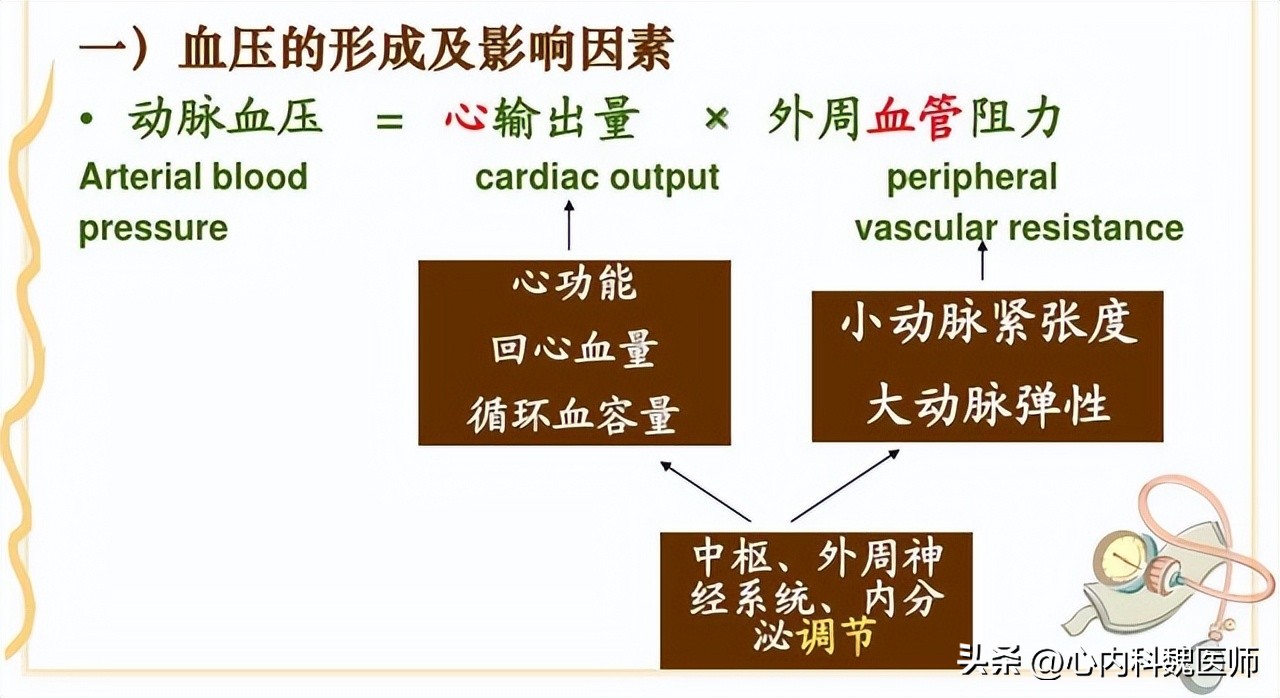 高血压的人低压低是怎么回事,高血压低压超过90低于100