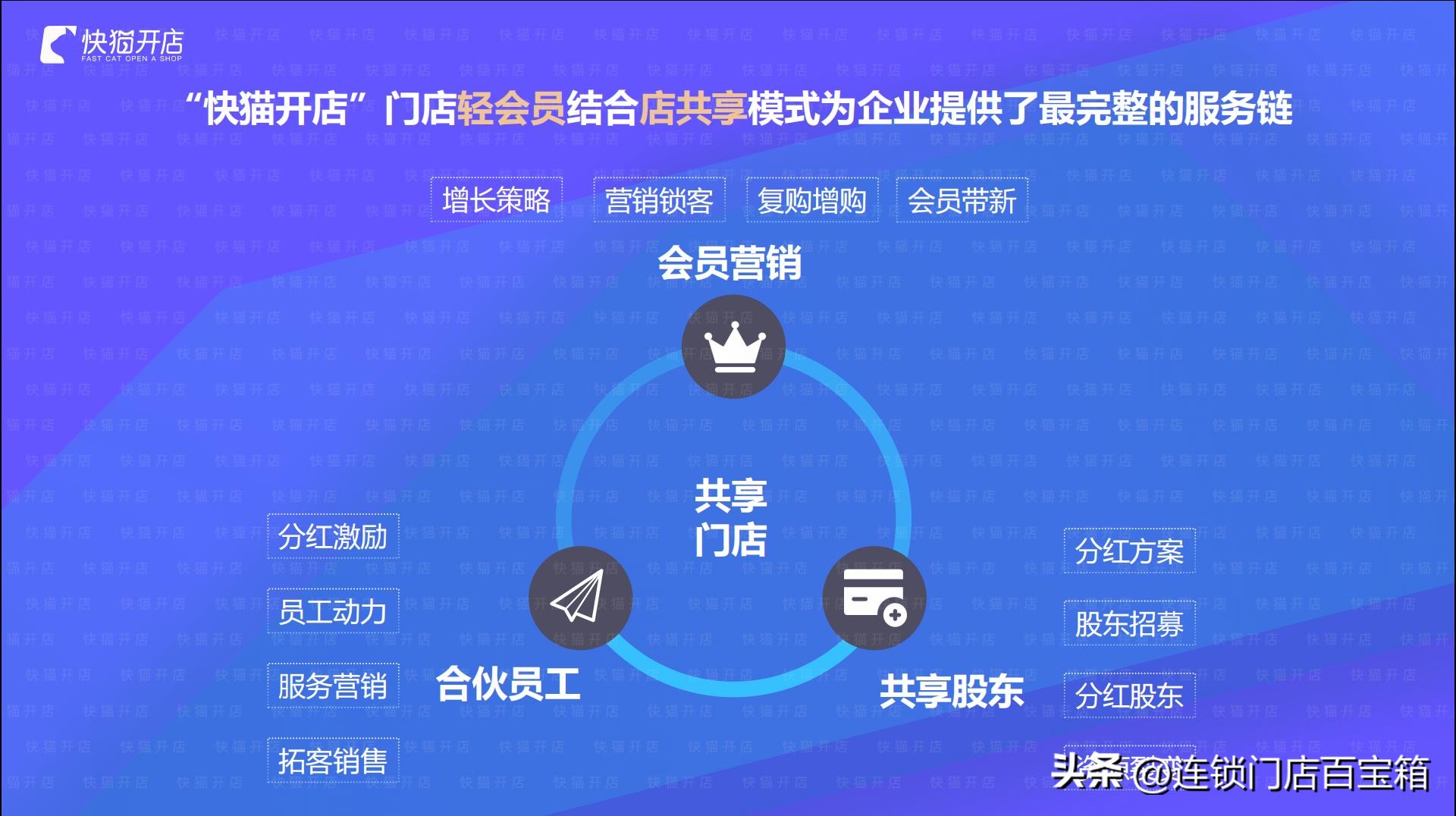 门店裂变最快策略,如何做门店特色营销