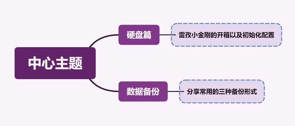 移动硬盘自动备份到nas,移动硬盘如何快速备份到nas