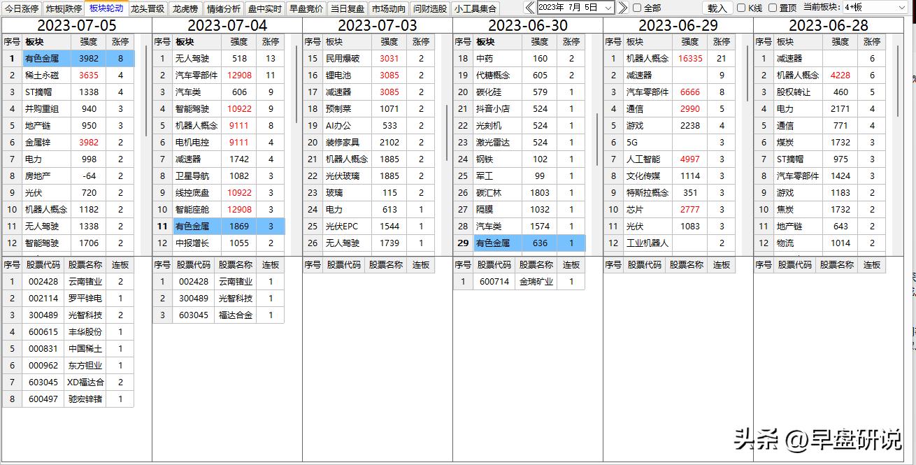 化学元素周期表顺口溜完整,元素周期表主要发现者是谁