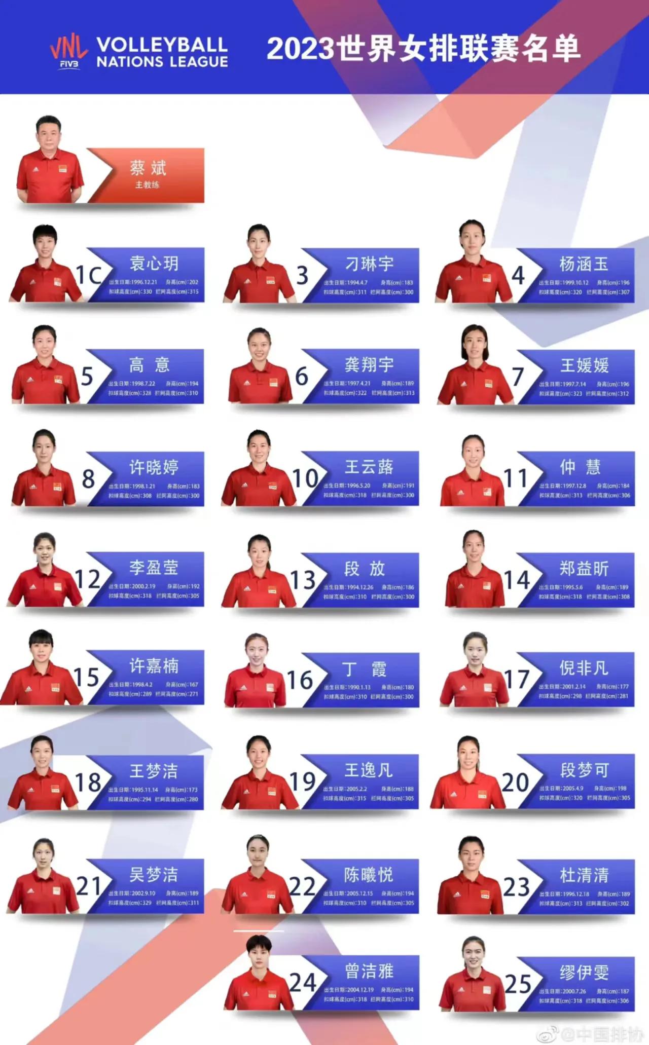 2023年世界排球联赛女排排名,2023年世界排球联赛日本大名单