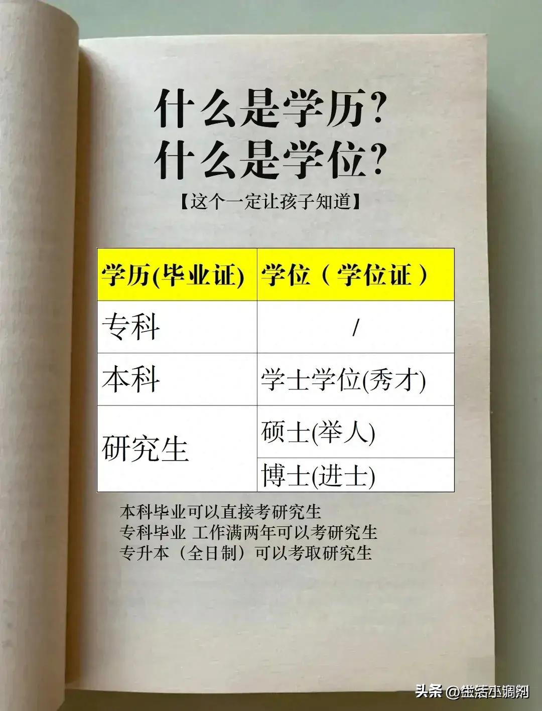 什么是学历教育,什么是学历和知识