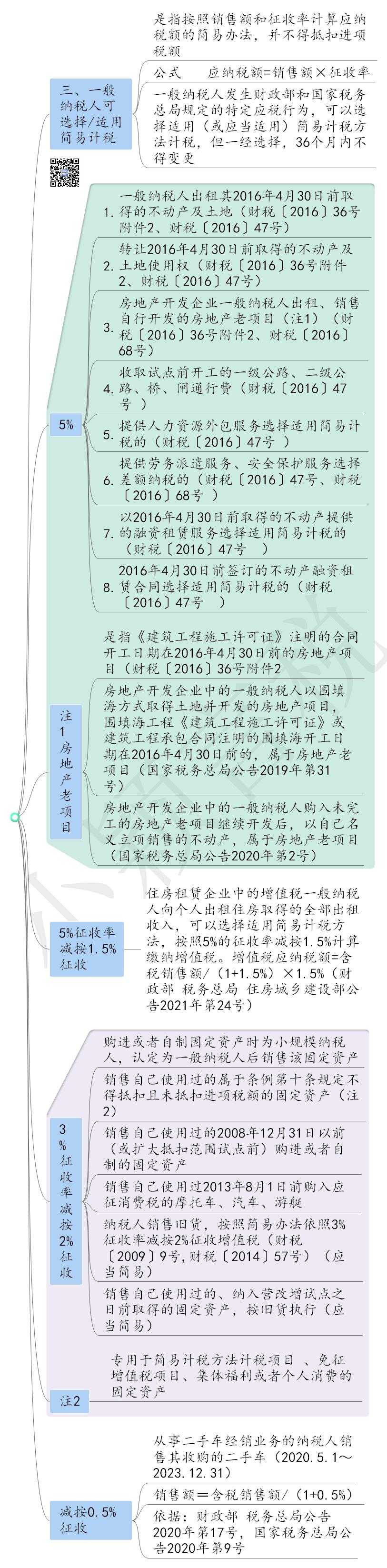一文读懂税务筹划怎么处理,一文读懂增值税纳税申报填表问题