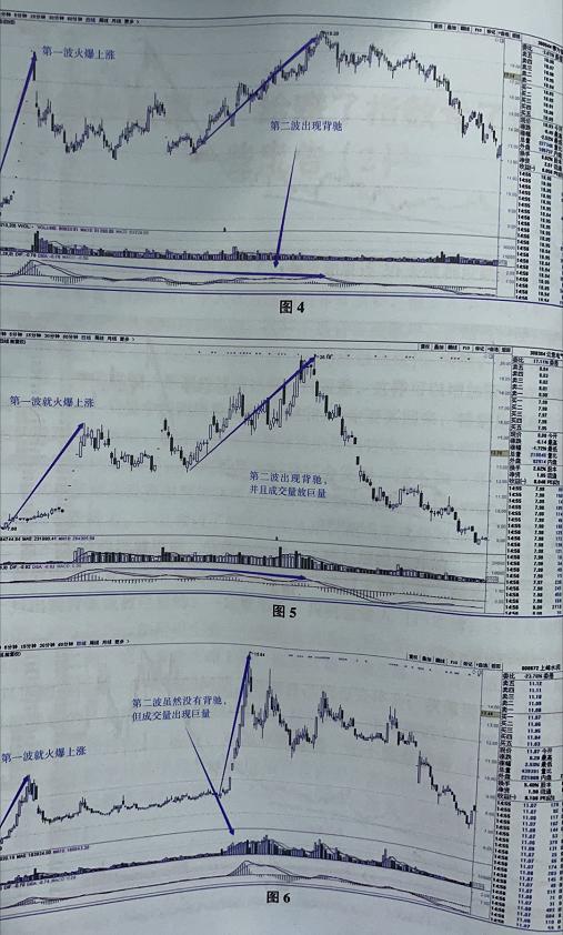 《缠论108课》读书笔记