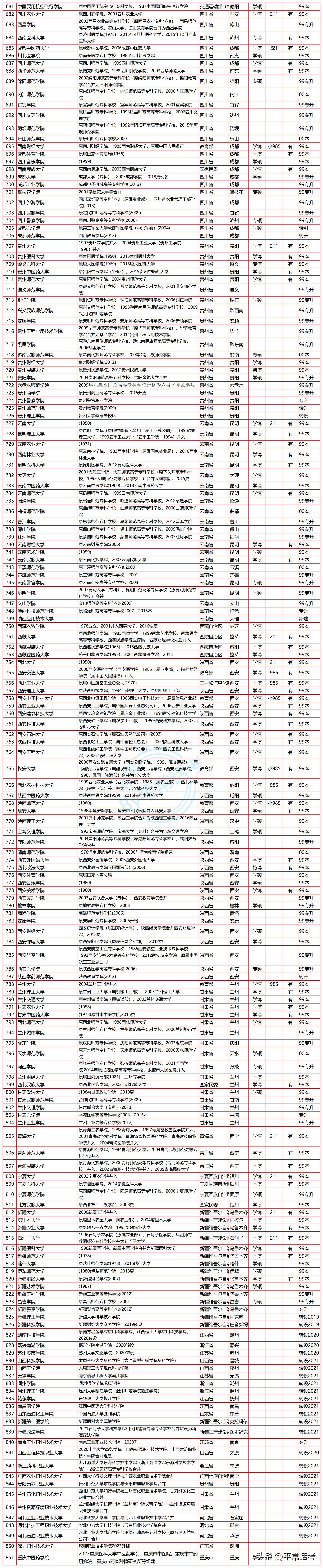 2020年全国普通高等学校公办学校,重磅教育部发布全国高等学校名单