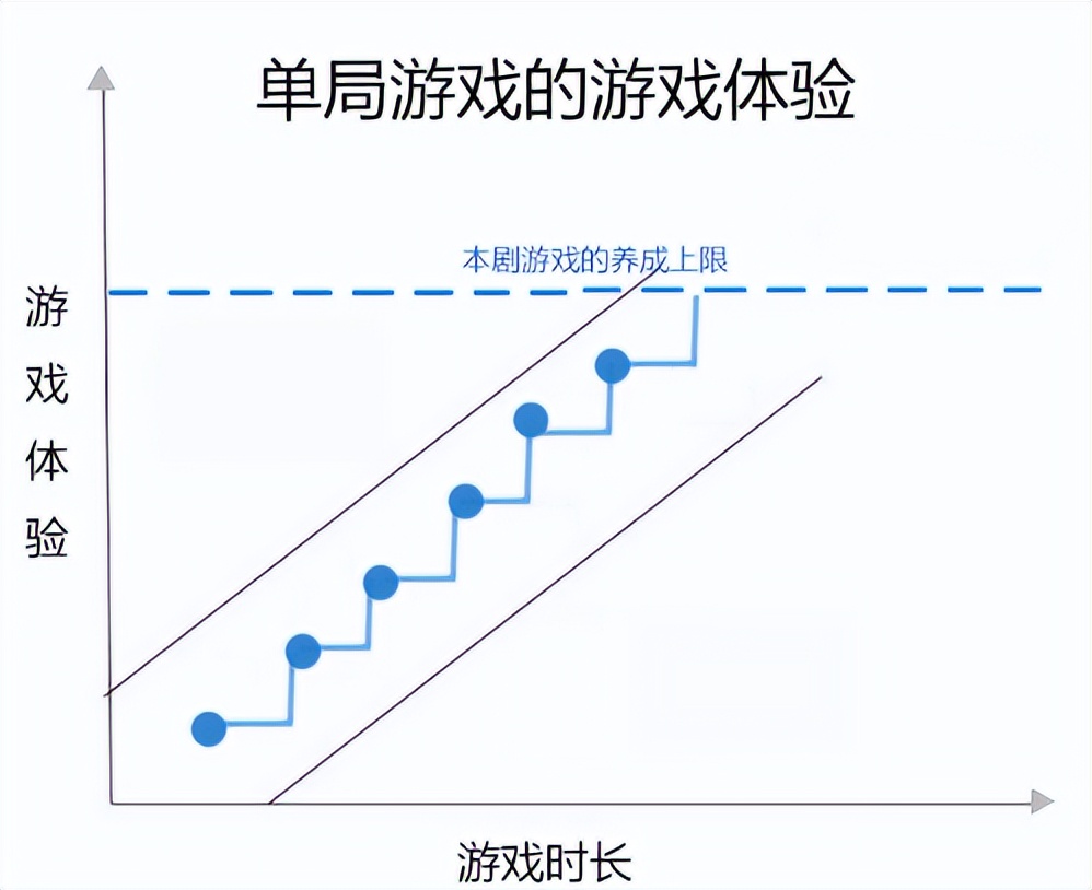 吸血鬼幸存者同类型游戏,吸血鬼幸存者属于什么类型的游戏
