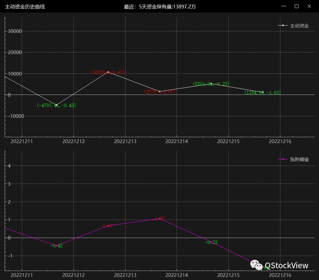 股票资金指标精解大全,股票资金趋势指标详解及说明