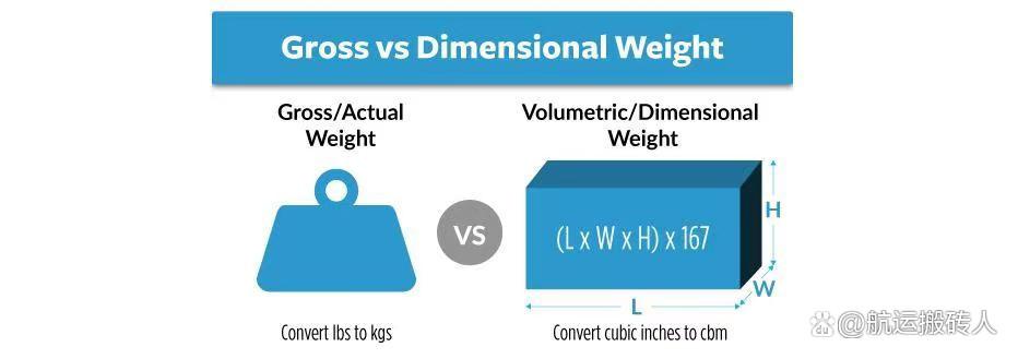 海运体积重量怎样算运费,海运船舶5万吨运费怎么计算