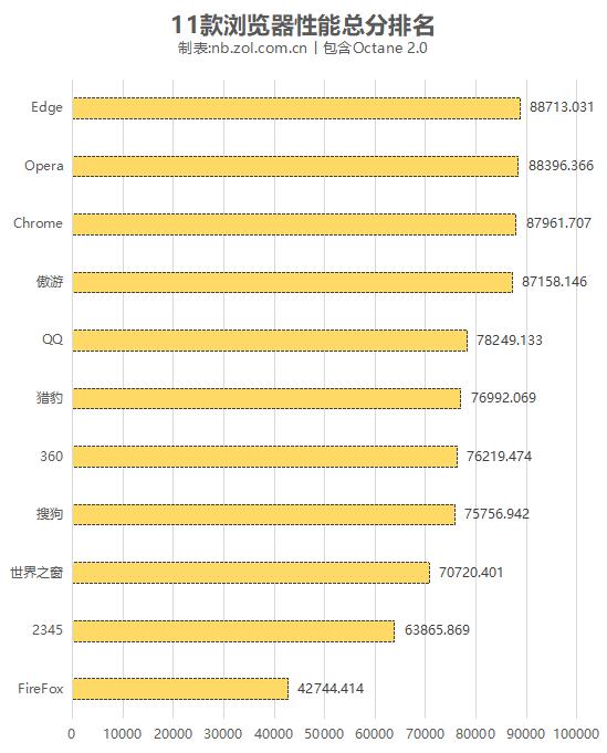 十个炸裂好用的谷歌浏览器,edge浏览器好还是chrome好