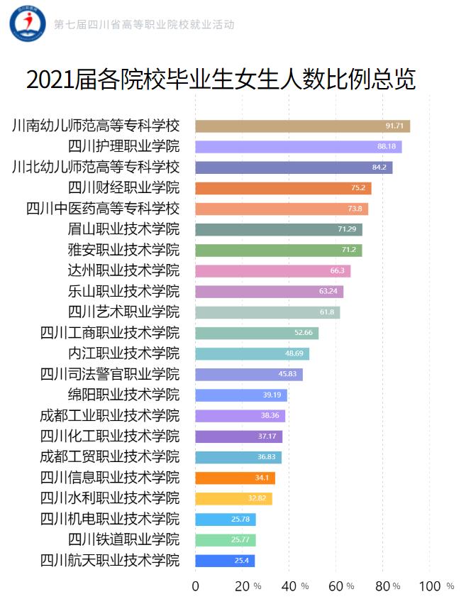 国家示范骨干高职院校四川,四川中职职业学院排行榜