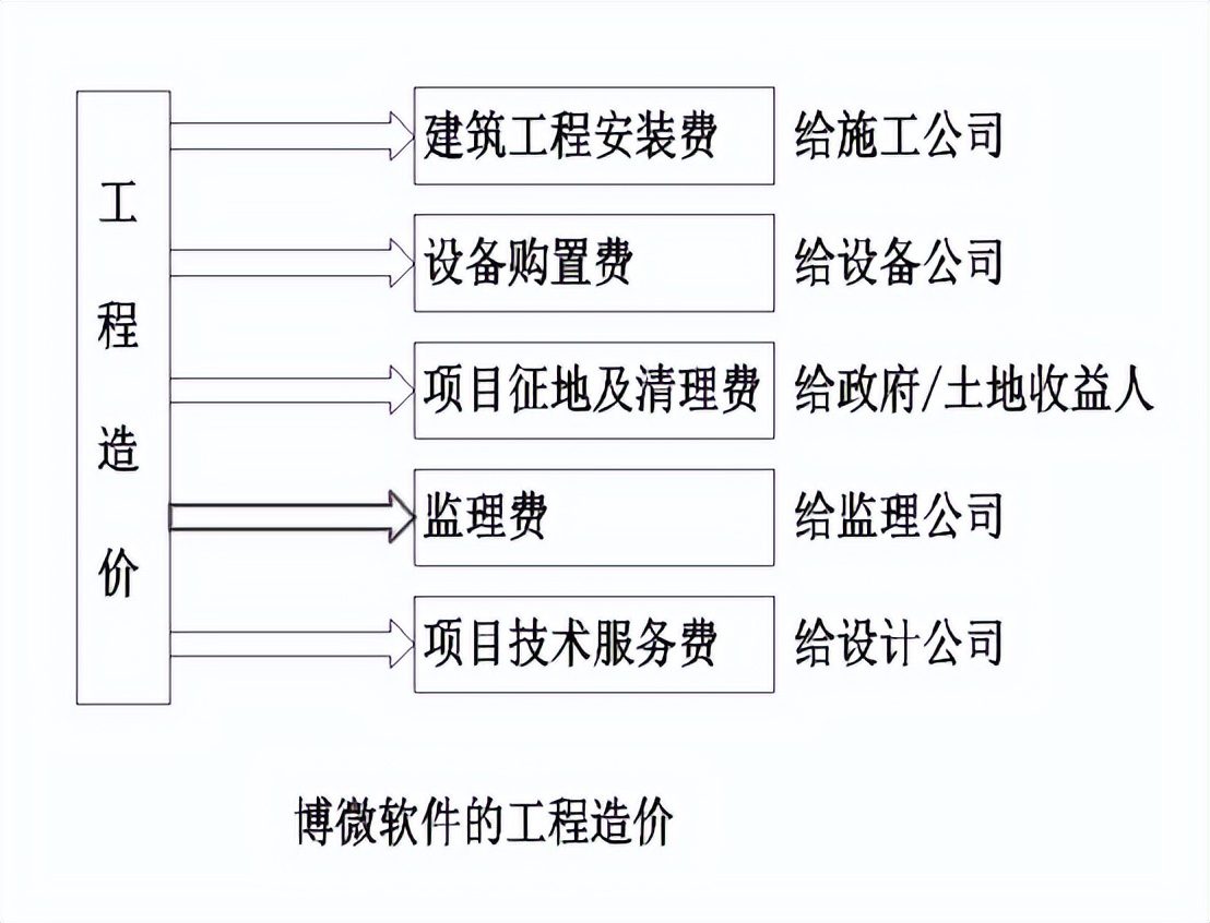广联达电力工程计价软件怎么用,电力工程广联达计价