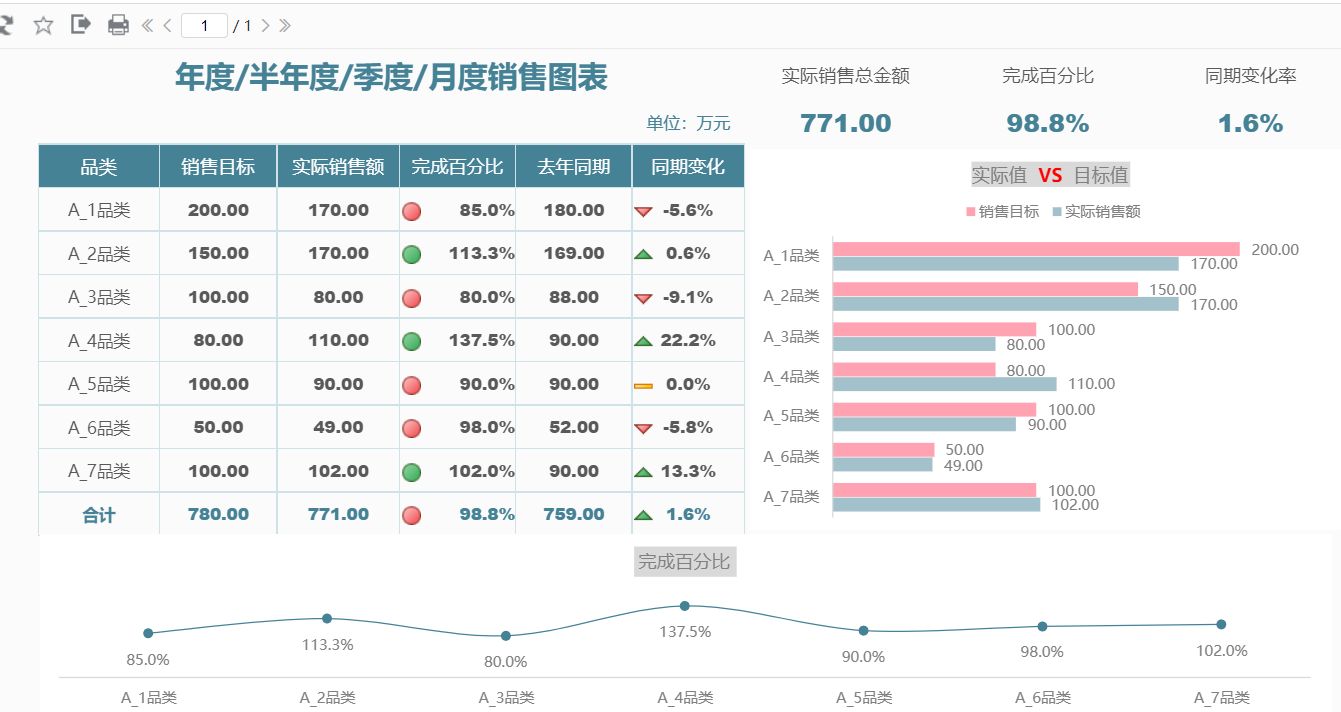 服装销售数据要怎么样分析,销售不好的原因分析怎么写