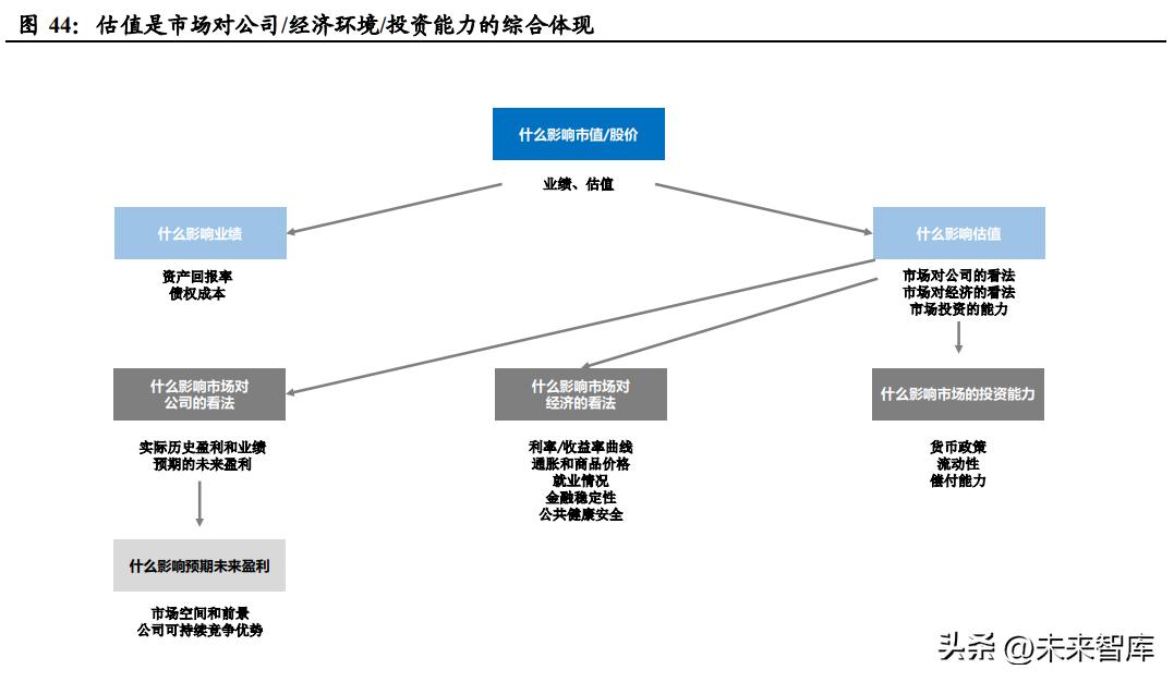 互联网平台公司如何正确估值,互联网产业结构及估值模型