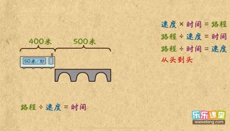 带5岁孩子学数学,小学数学教辅怎么选
