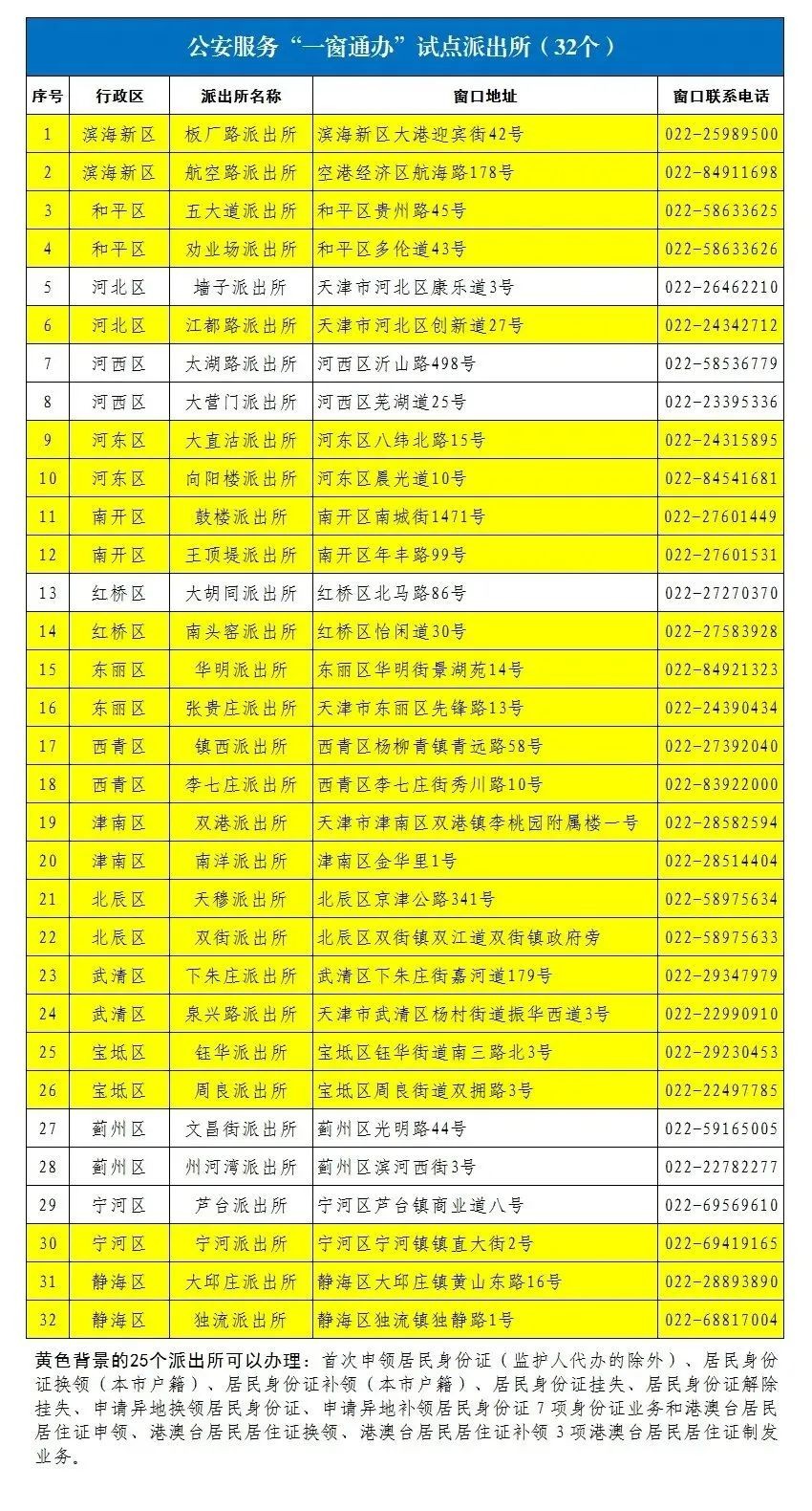 天津办护照,天津办理护照外地户籍