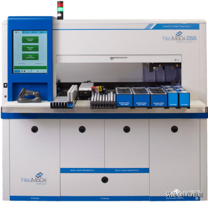 分子检测最终的方向，POCT和一体机（22款产品）