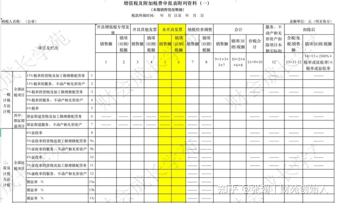 视同销售怎么排查,视同销售的几种情况及处理方法
