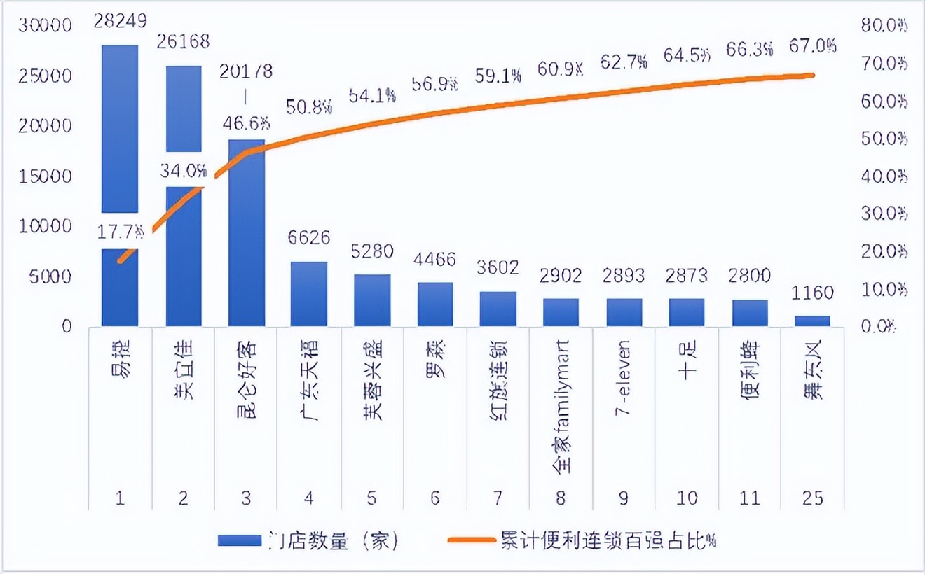 红旗连锁超市的模式,红旗连锁和红旗超市的区别
