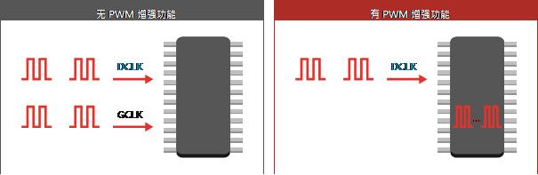led显示屏p1.5与p1.6清晰度差别,怎样辨别led显示屏的好坏呢