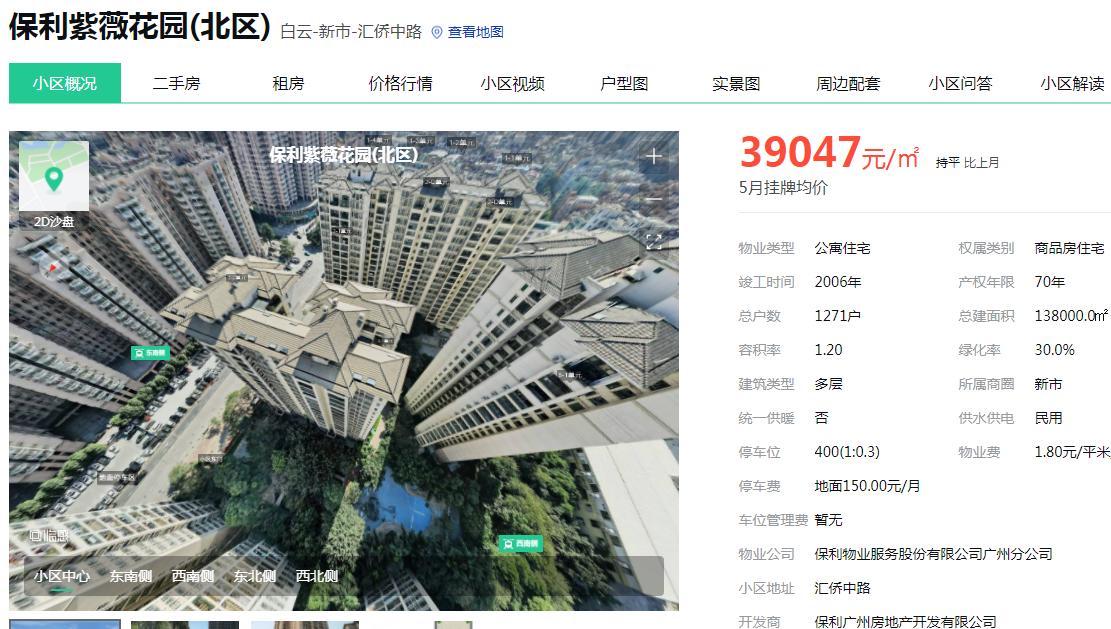 那些年我们错过的豪宅,那些年错过的房