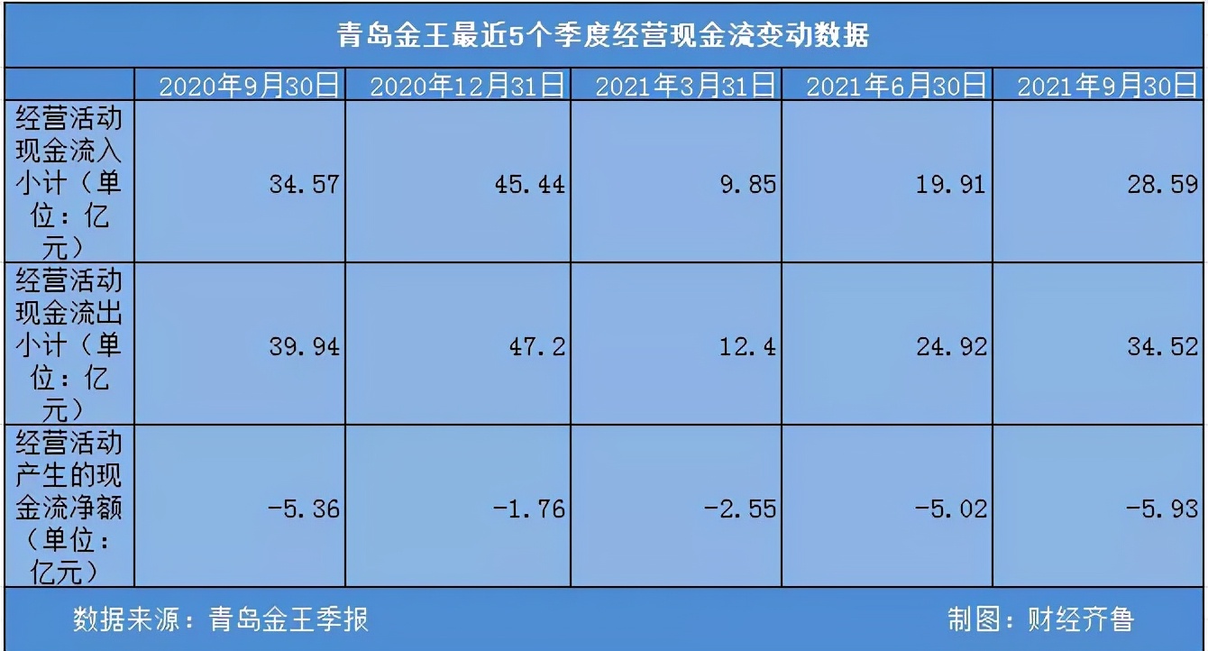 青岛金王重组最新消息,青岛金王的盈利状况分析