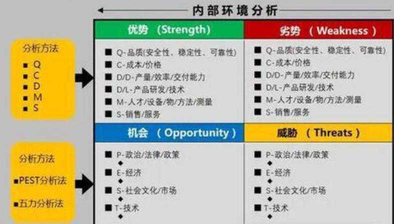 竞品分析如何找到自己的产品,产品趋势竞品分析方法包括