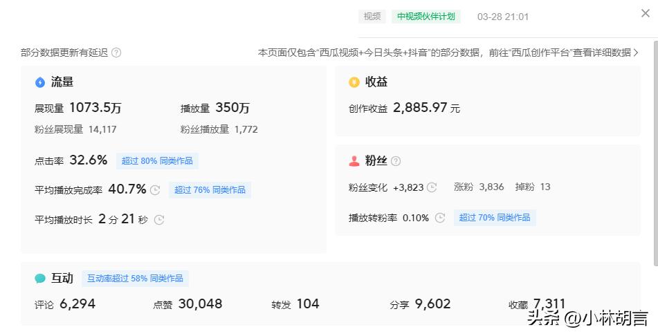 大专毕业月入过万做什么工作,学历低怎样月入过万