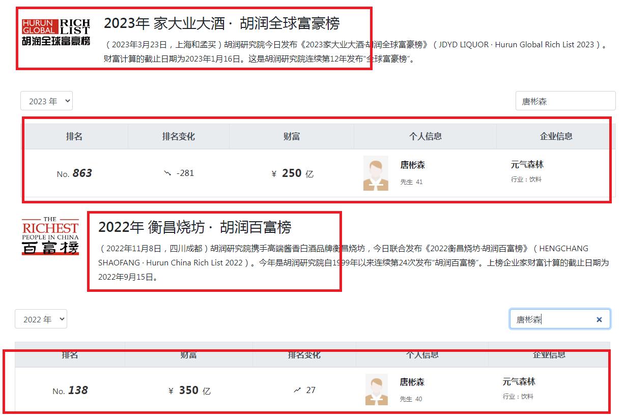 合肥小伙创业3年成首富,40后小伙创业赚8000亿