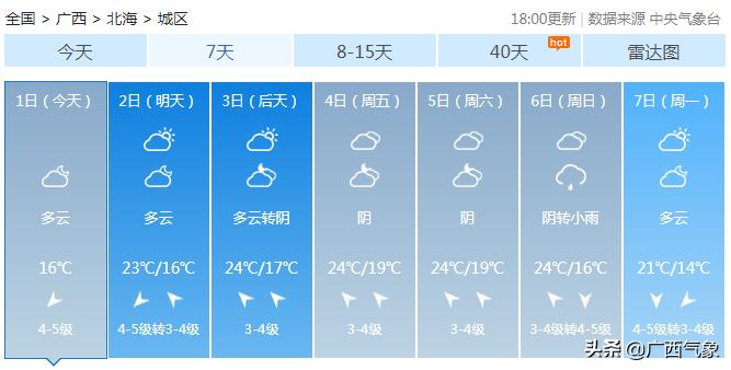 南风3到4级天气,天气预报显示南风是回南天吗