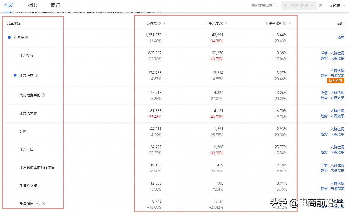 淘宝店铺打造店铺爆款的4个时期,淘宝店铺如何打造潜力爆款