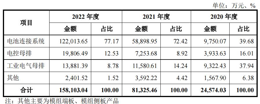 西典新能业绩,西典新能的成长性