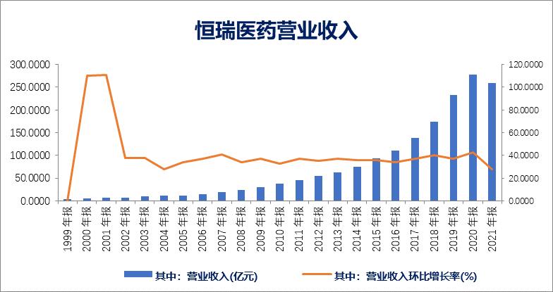 药品集采和目录调整轮番上阵,国家药品集采去哪里查