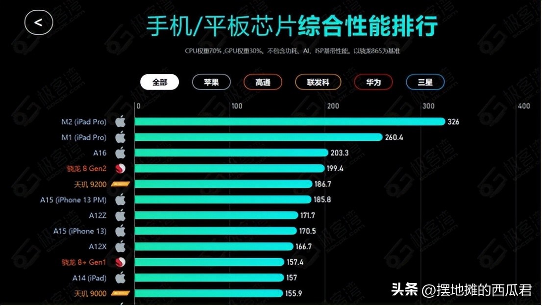 三星galaxytaba8对比荣耀平板8,三星galaxytabs8和ipad
