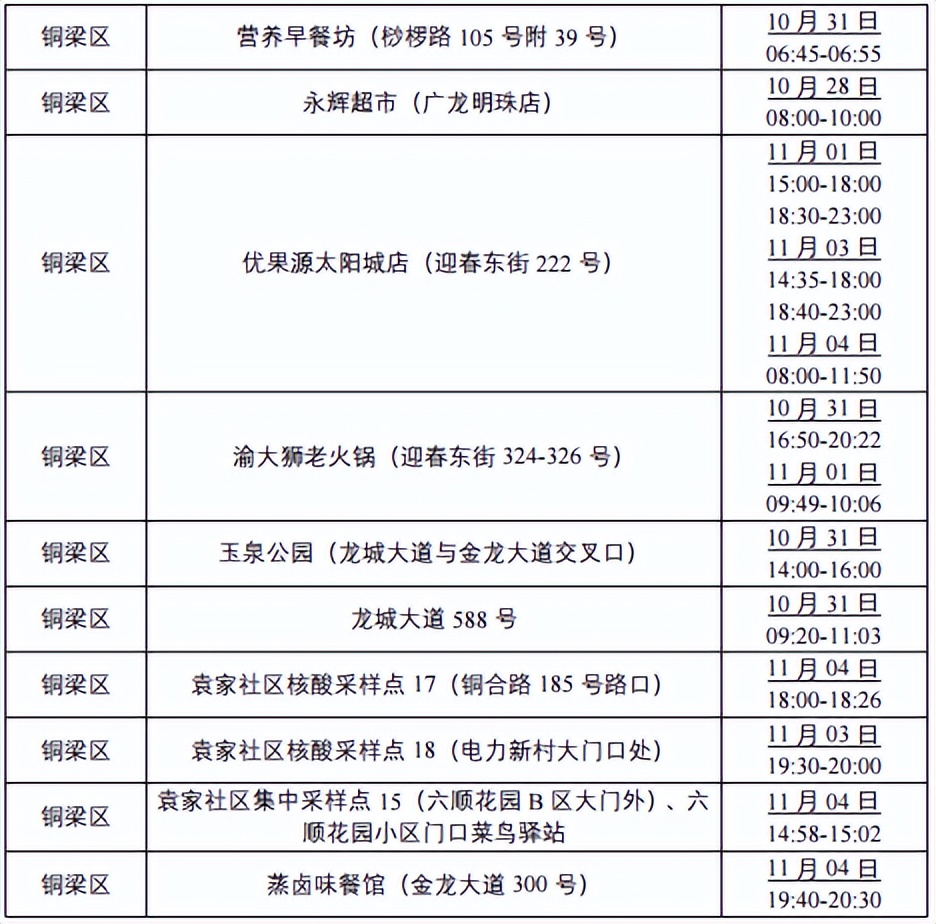 渝中大渡口渝北沙坪坝,大渡口渝中沙坪坝