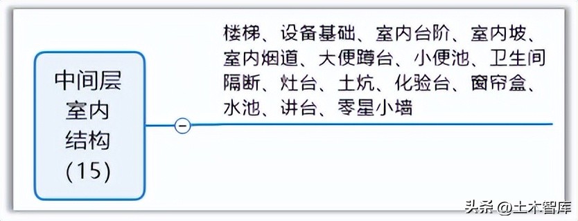 建筑物节点的构造,边缘构件顶层构造