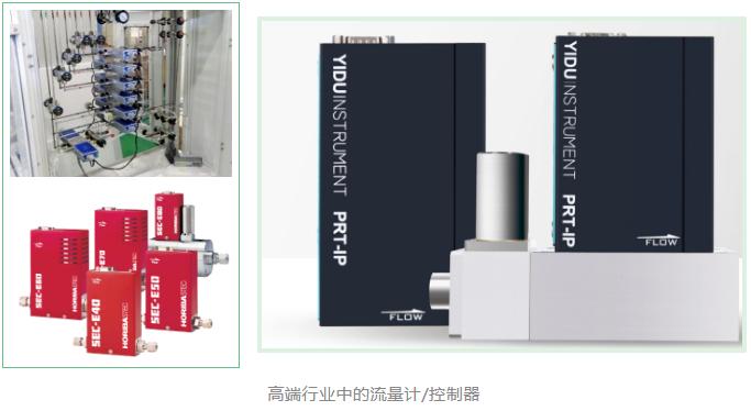 层流原理与热式原理气体质量流量计/控制器性能及应用对比（一）