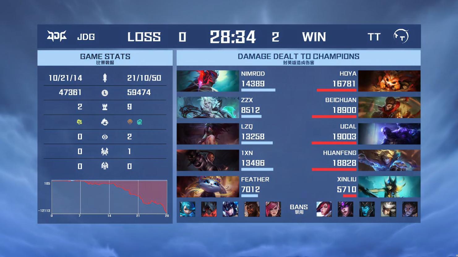 tt零封jdg焕峰,ttg零封虎扑