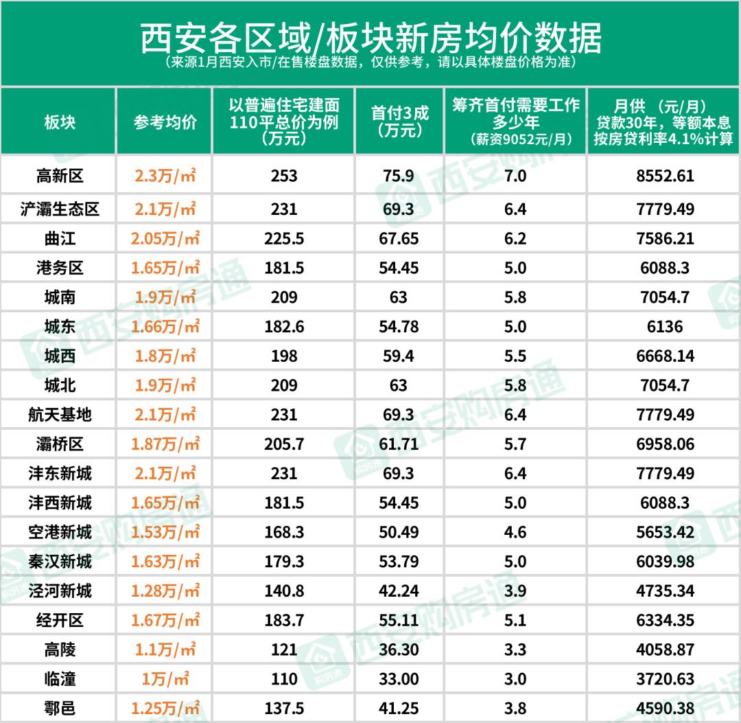 西安彩礼钱谁拿,西安那边的彩礼一般要多少钱