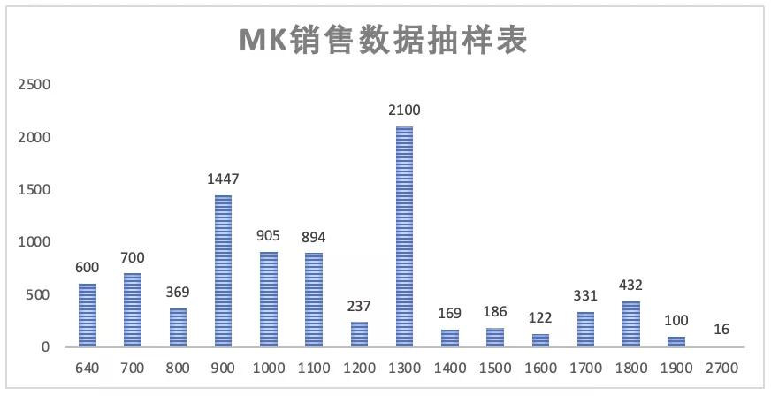 CHARLESKEITH饰品,charleskeith白金会员