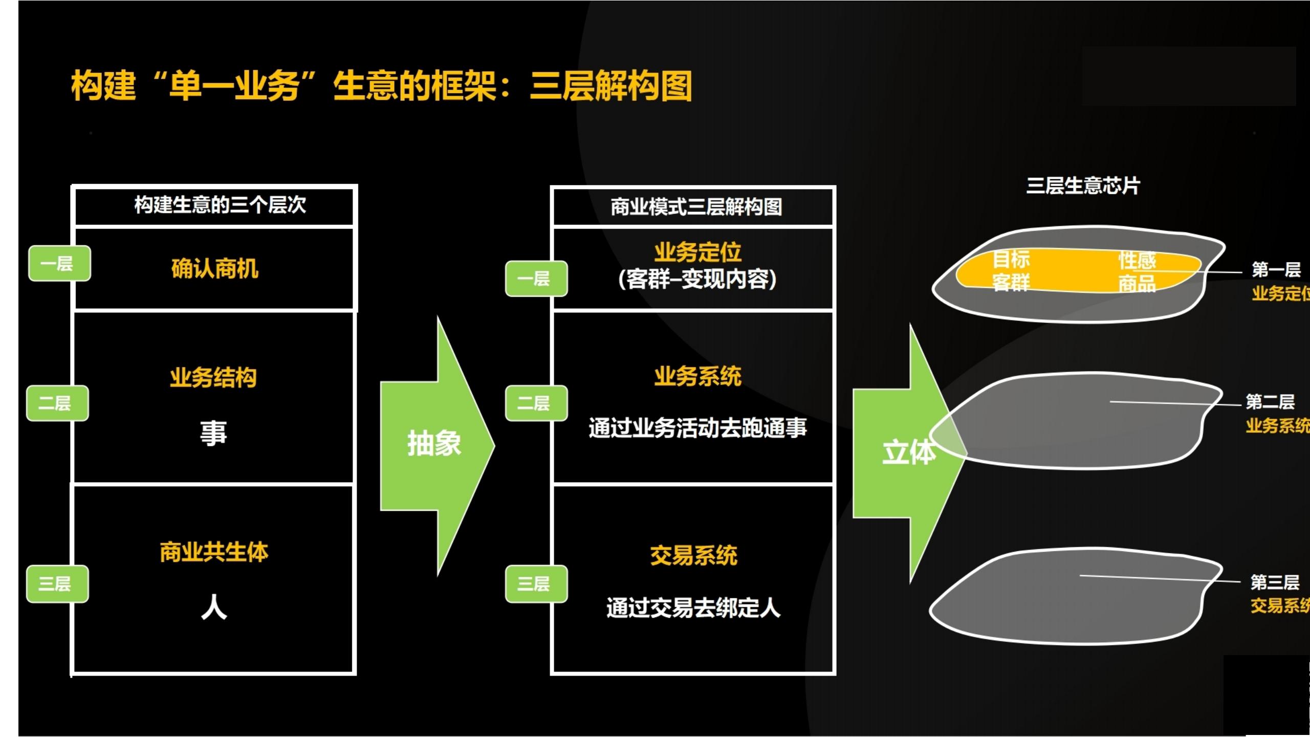 「大咖亲授」价值千万的商业模式设计（完整版95页，建议收藏）