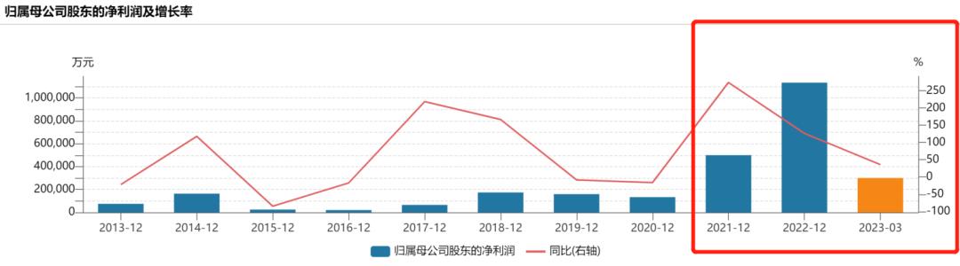 广汇能源股票分红回报规划,广汇能源跌9.29%