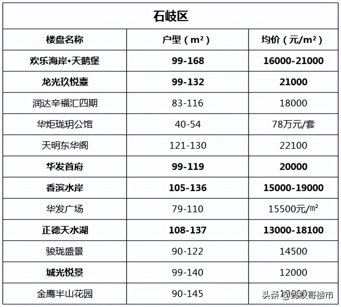 中山买房的最好地段在哪里,外地人在中山买房最新政策