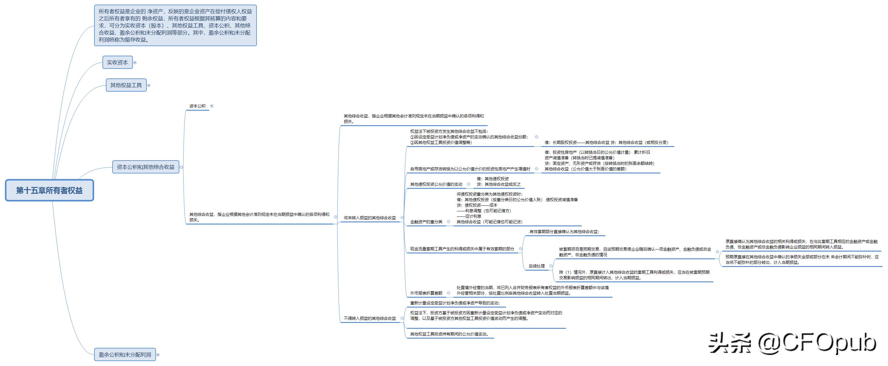其他综合收益账务处理,其他综合收益什么意思