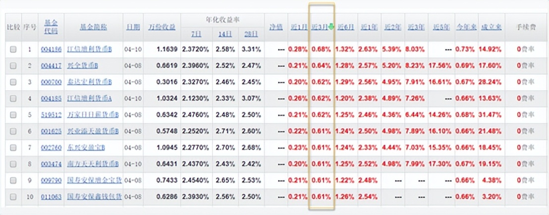 公募基金一览表,公募基金1季度