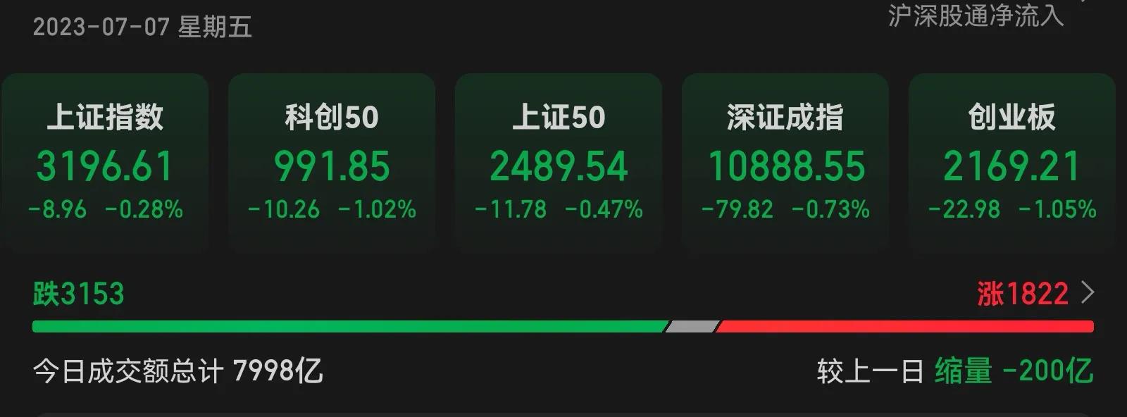 7月7日股市早间点评,7月7日股市证券行情预测