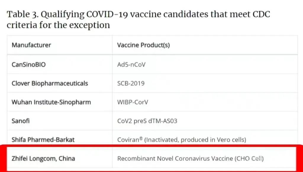 打了智飞疫苗能去美国吗,智飞疫苗有希望被世卫认可吗